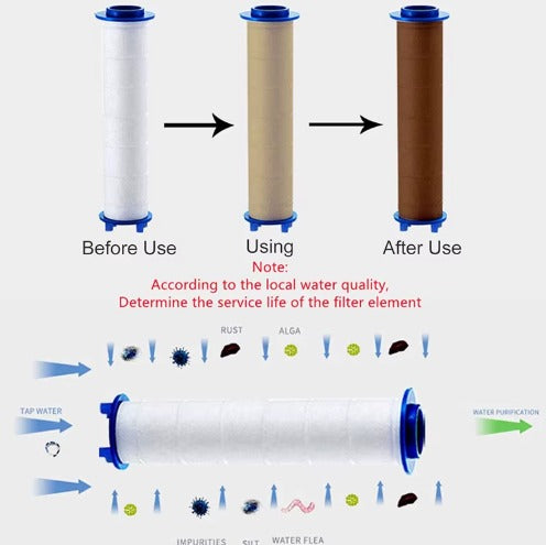 Promo Filtro Anti Cloro Para Ducha X5